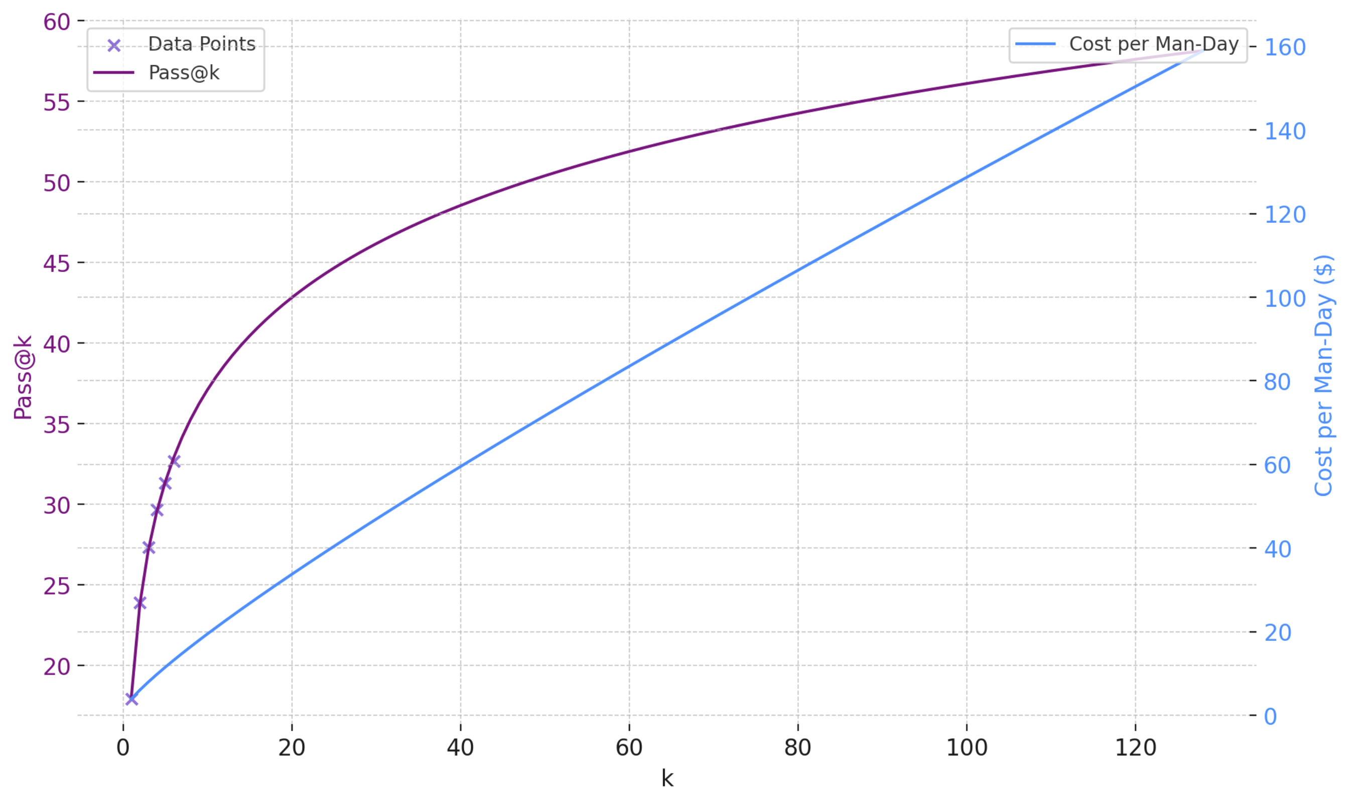 SWE-agent pass@k performance extrapolation